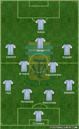 Argentina Formation 2015