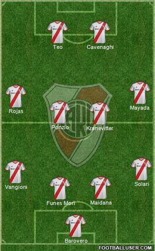 River Plate Formation 2015