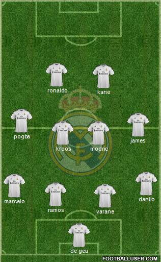 Real Madrid C.F. Formation 2015