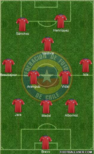 Chile Formation 2015