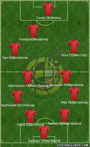 Spain Formation 2015