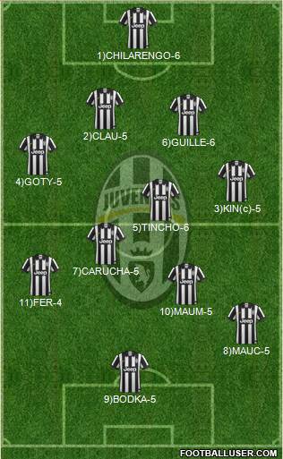 Juventus Formation 2015