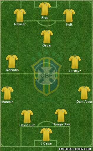 Brazil Formation 2015