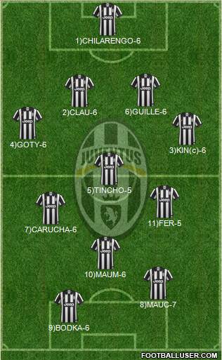 Juventus Formation 2015