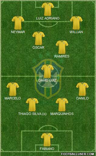 Brazil Formation 2015