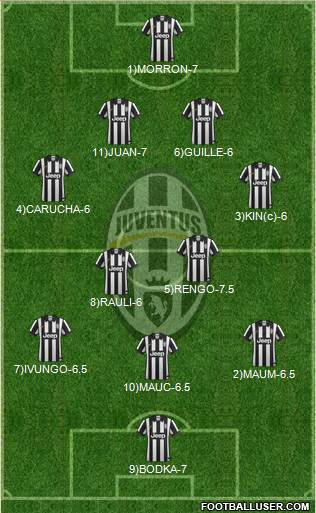 Juventus Formation 2015