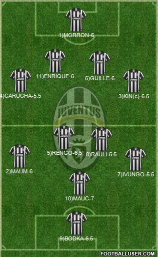 Juventus Formation 2015