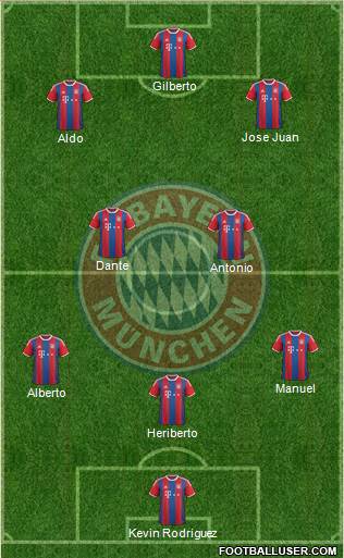 FC Bayern München Formation 2015