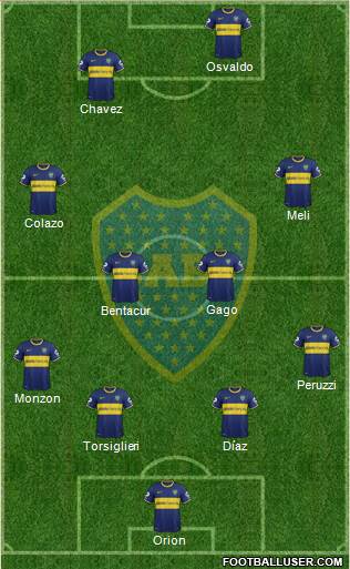 Boca Juniors Formation 2015