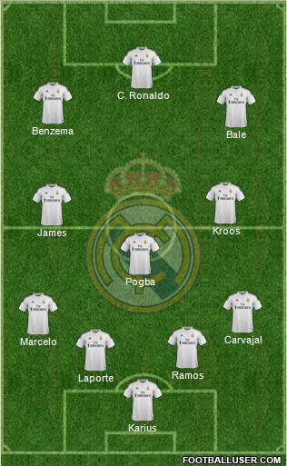 Real Madrid C.F. Formation 2015