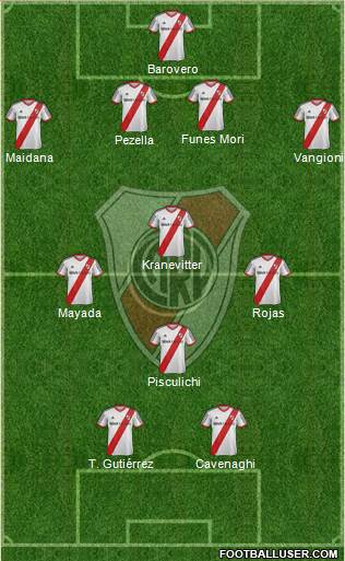 River Plate Formation 2015