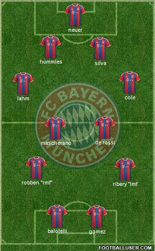 FC Bayern München Formation 2015