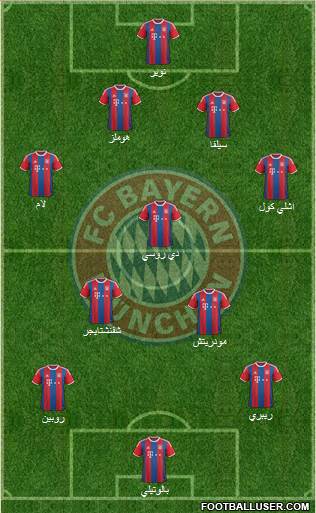 FC Bayern München Formation 2015