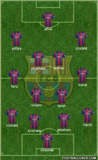 F.C. Barcelona Formation 2015
