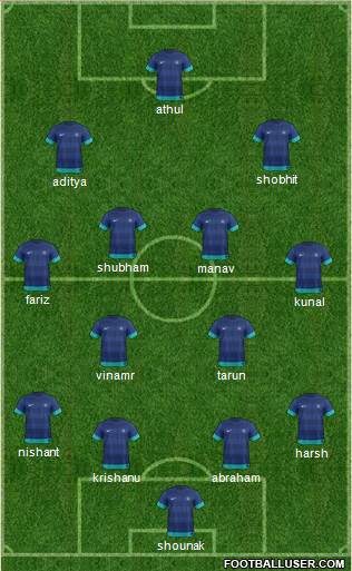 India Formation 2015