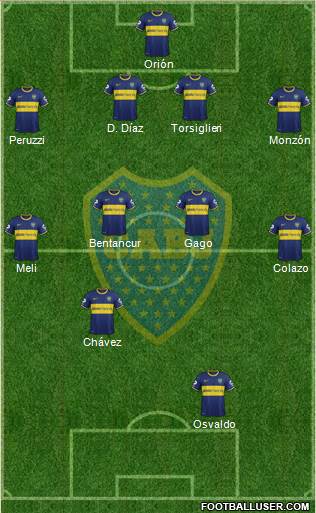 Boca Juniors Formation 2015