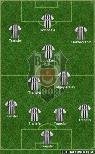 Besiktas JK Formation 2015
