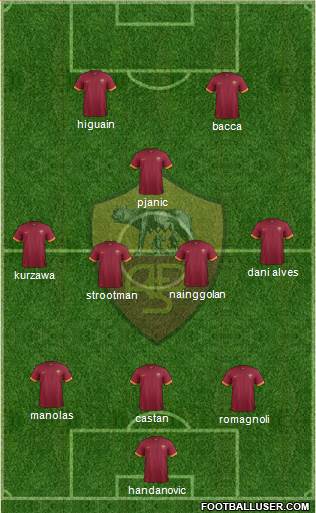 AS Roma Formation 2015
