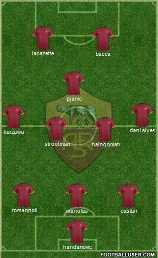 AS Roma Formation 2015