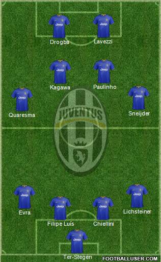 Juventus Formation 2015