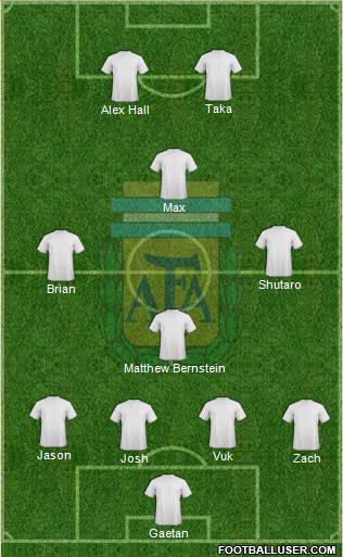Argentina Formation 2015
