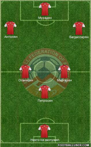 Armenia Formation 2015