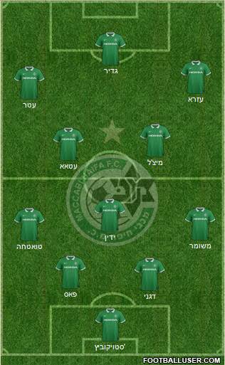 Maccabi Haifa Formation 2015