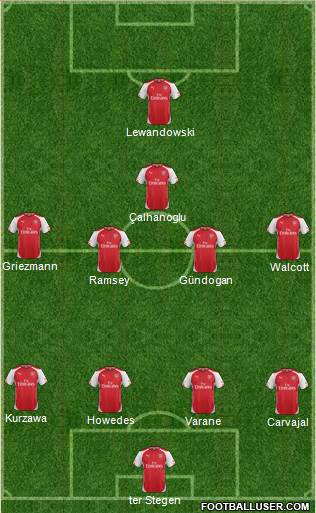 Arsenal Formation 2015