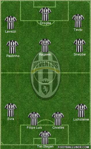 Juventus Formation 2015