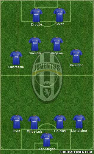Juventus Formation 2015