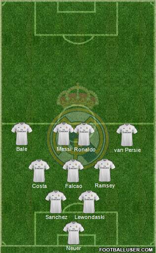 Real Madrid C.F. Formation 2015
