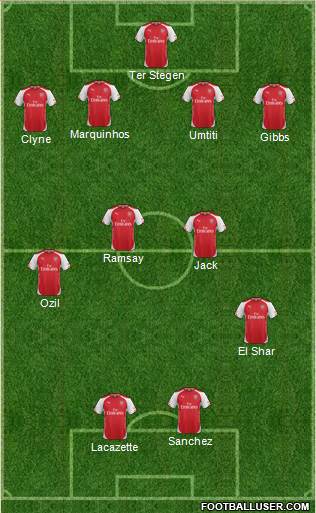 Arsenal Formation 2015