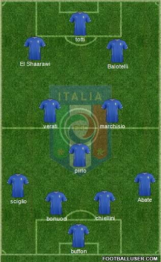 Italy Formation 2015