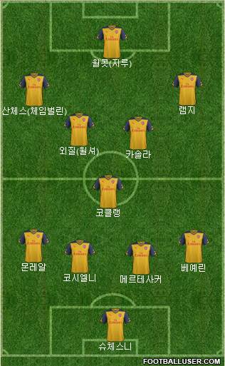 Arsenal Formation 2015