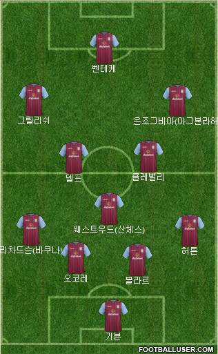 Aston Villa Formation 2015