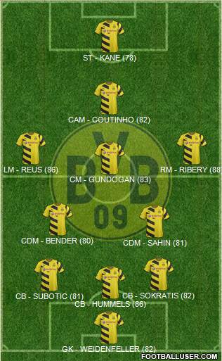 Borussia Dortmund Formation 2015