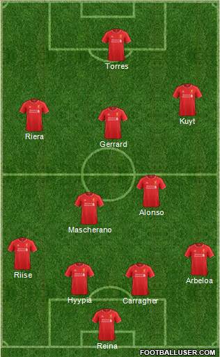 Liverpool Formation 2015