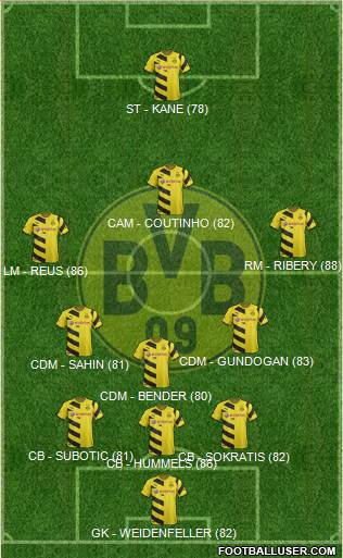 Borussia Dortmund Formation 2015