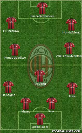 A.C. Milan Formation 2015