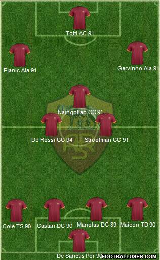 AS Roma Formation 2015