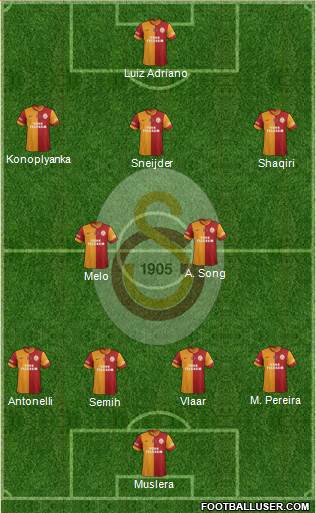 Galatasaray SK Formation 2015