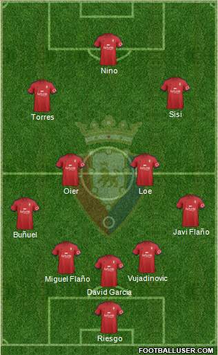 C. At. Osasuna Formation 2015