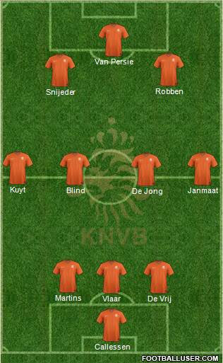 Holland Formation 2015