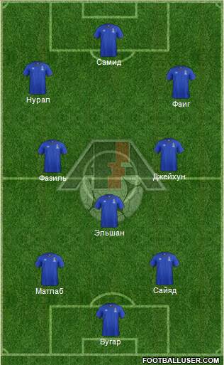 Azerbaijan Formation 2015