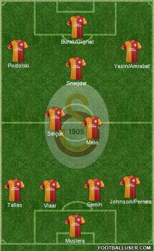 Galatasaray SK Formation 2015