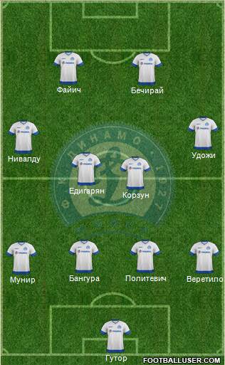 Dinamo Minsk Formation 2015