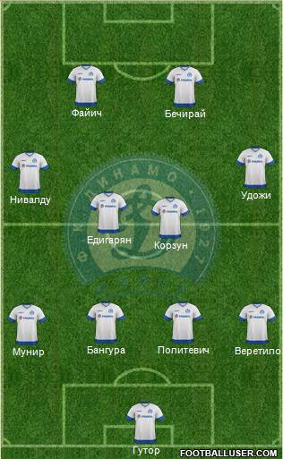 Dinamo Minsk football formation