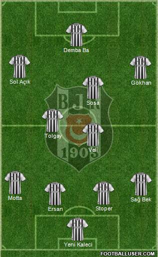Besiktas JK Formation 2015