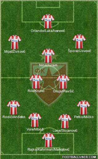 FC Red Star Belgrade Formation 2015