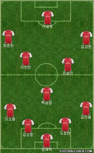 Arsenal Formation 2015